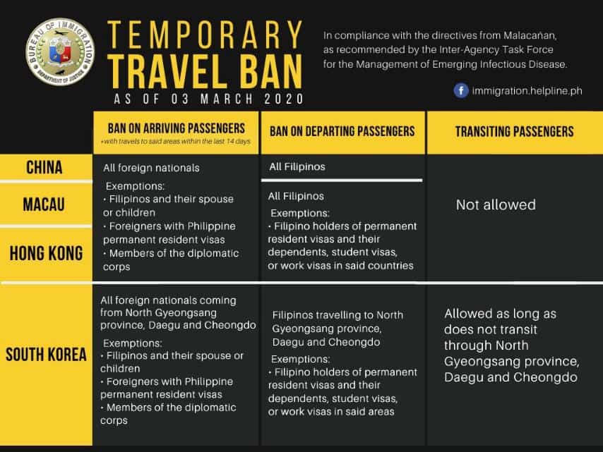 Travel Ban Philippines 2020 / How To Travel To The Philippines Now Nov
