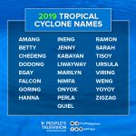 Tropical Cyclone Names