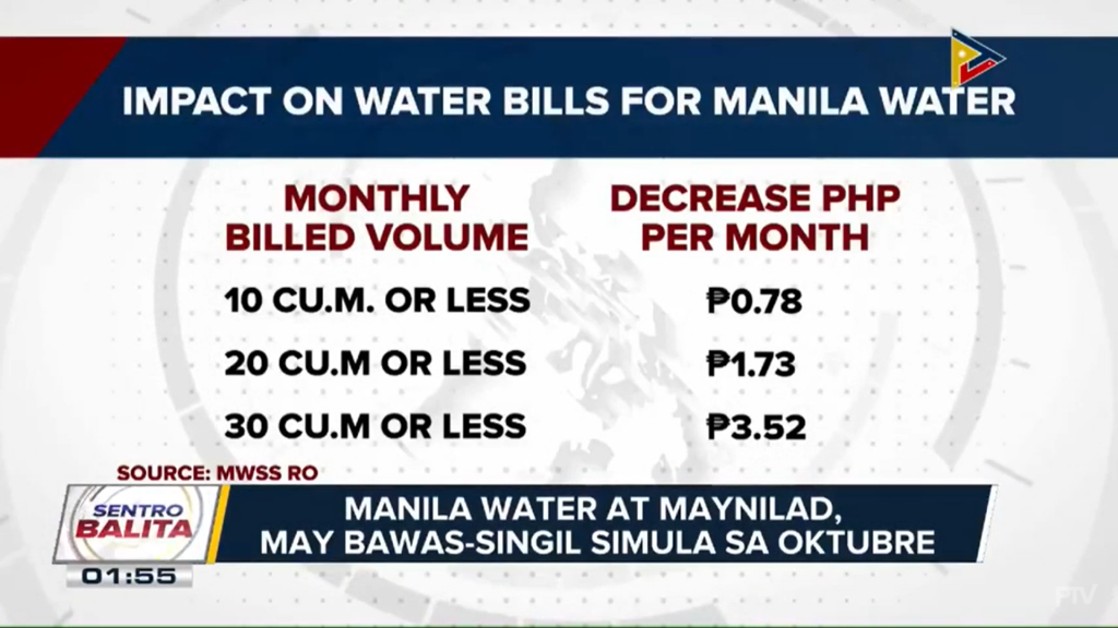 is manila water hard or soft