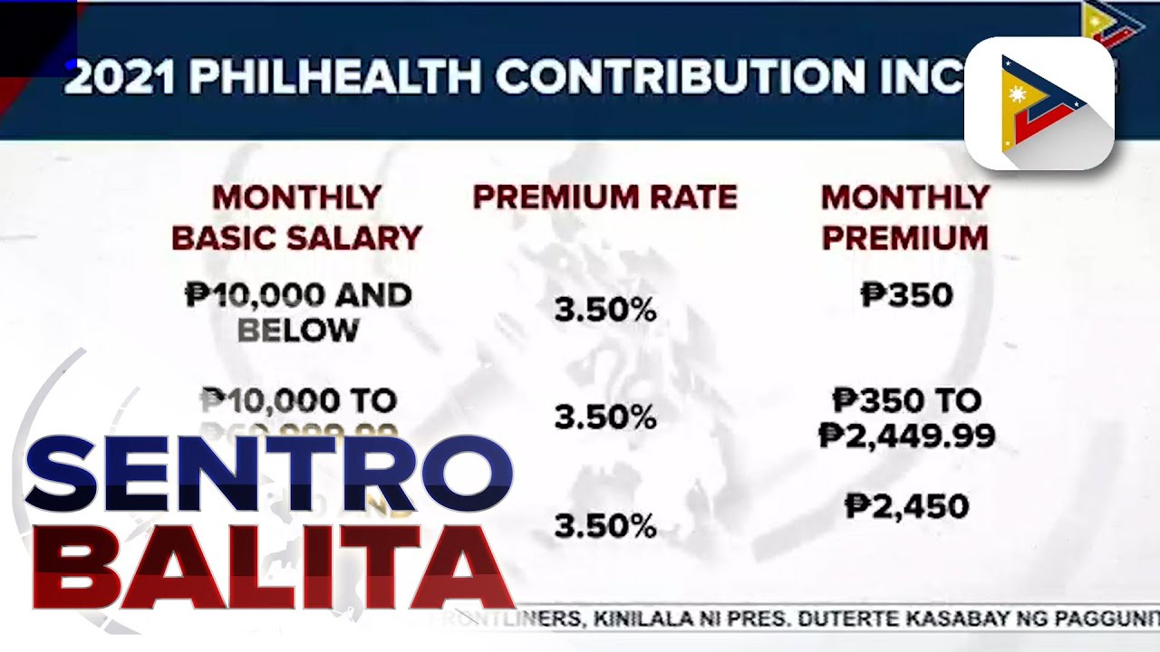 PhilHealth to increase contribution by 0.5% in 2021 - PTV News