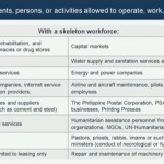 skeleton workforce