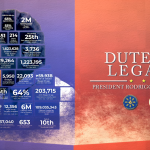 The Duterte Legacy logo. (Screenshot form PTV News)