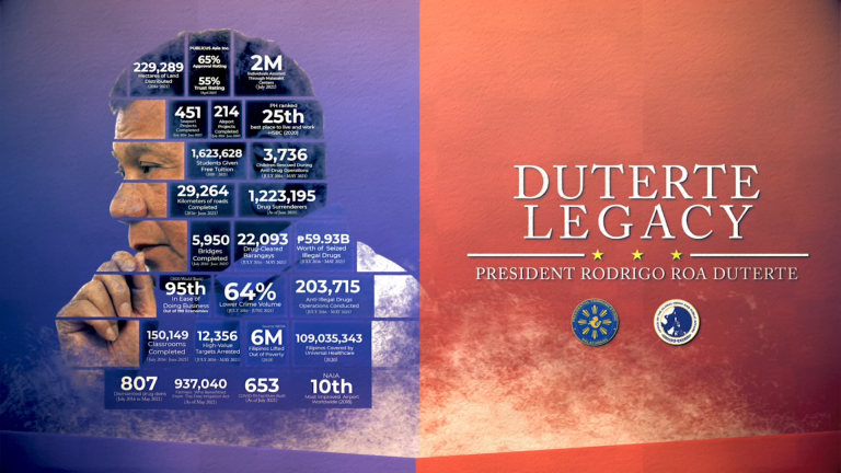 Duterte Legacy: Gov’t response on the marginalized