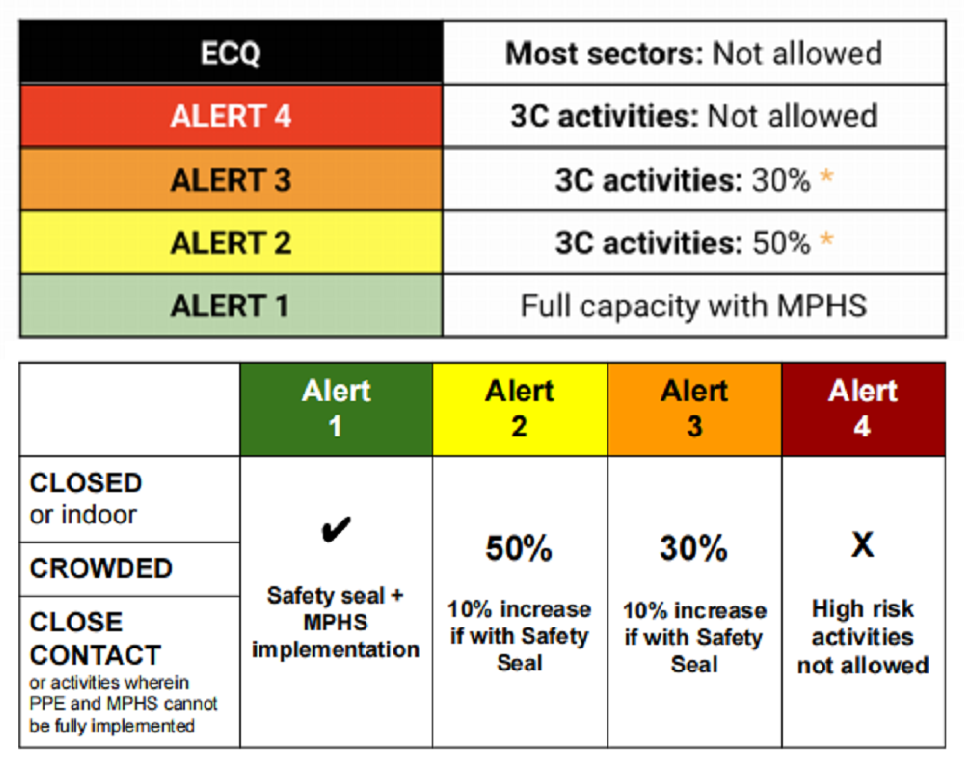 IATF ‘provisionally’ approves pilot implementation of alert level ...