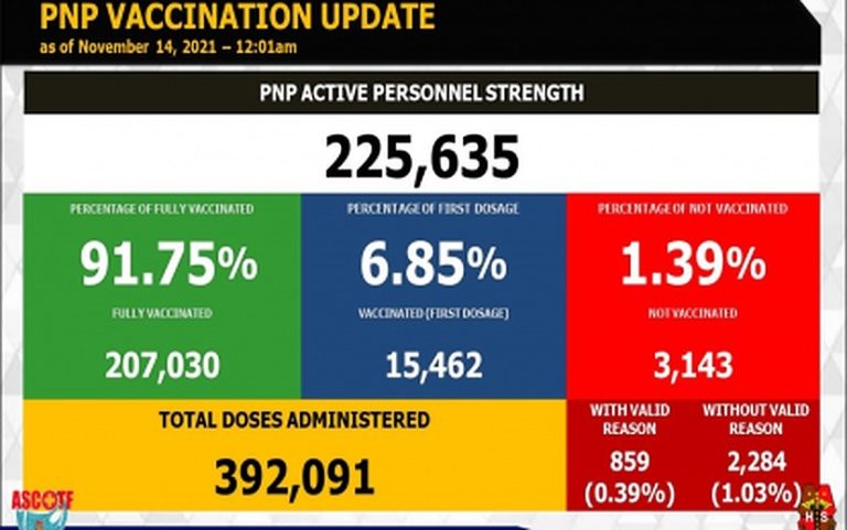 Carlos: PNP doing its best to convince vax hesitant personnel