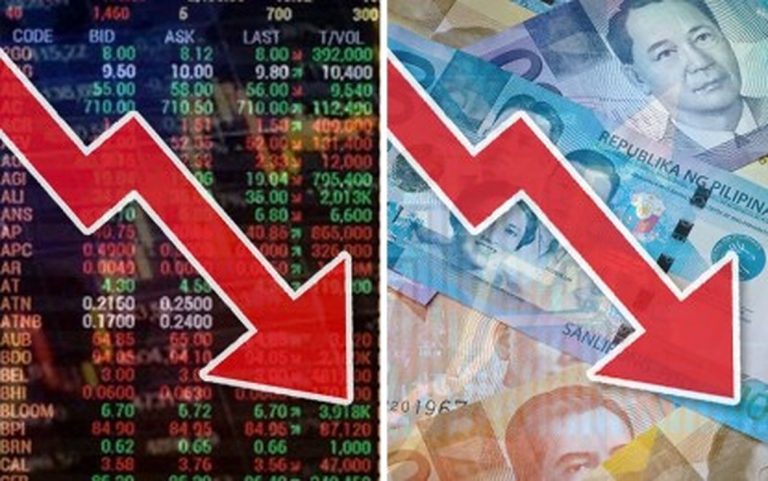 PH stocks gauge slips anew, peso follows