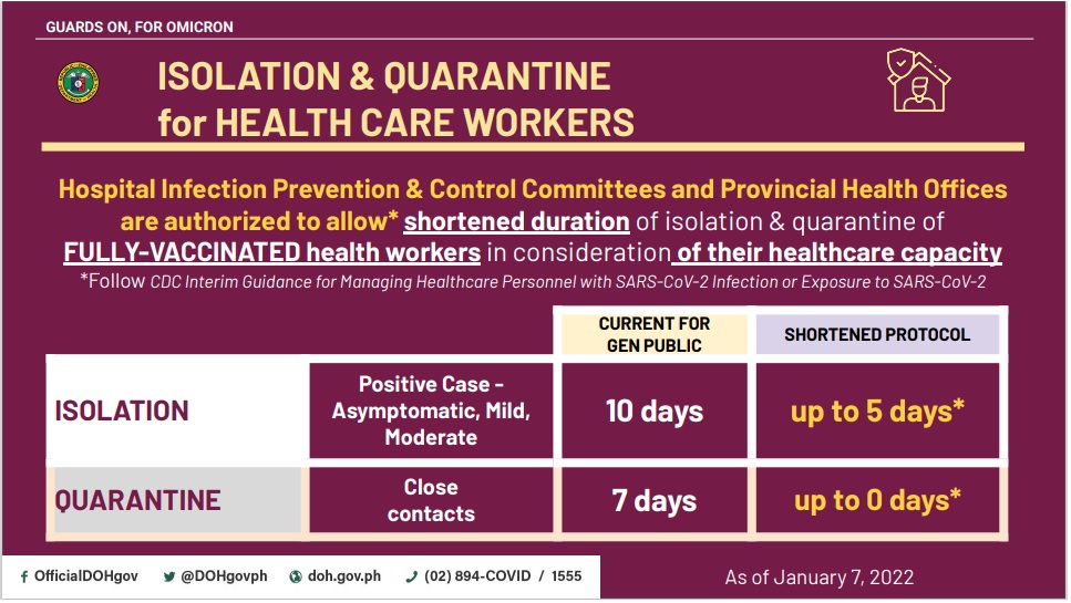 DOH Releases Home Quarantine Guidelines Amid Soaring Infections - PTV News