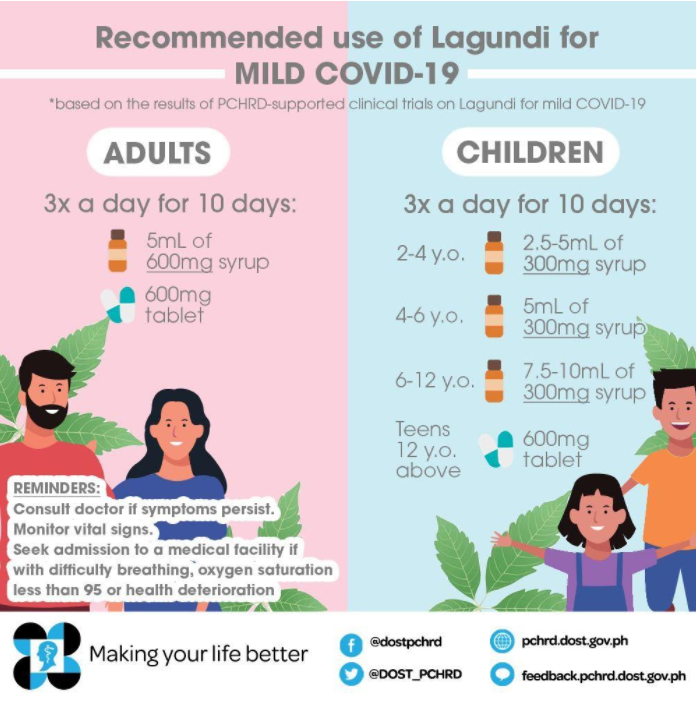 Recommended use of lagundi for mild COVID-19. [photo credit: Department of Science and Technology]
