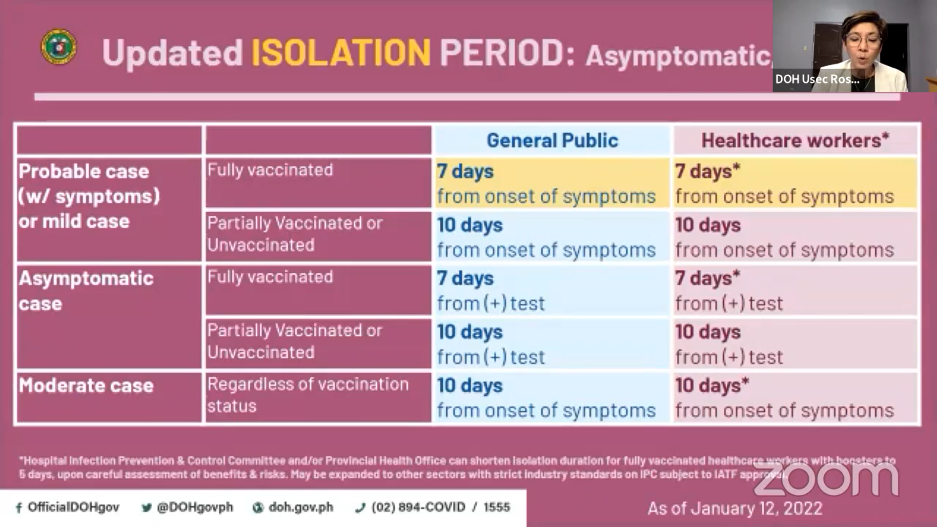 DOH shortens quarantine of vaccinated cases, close