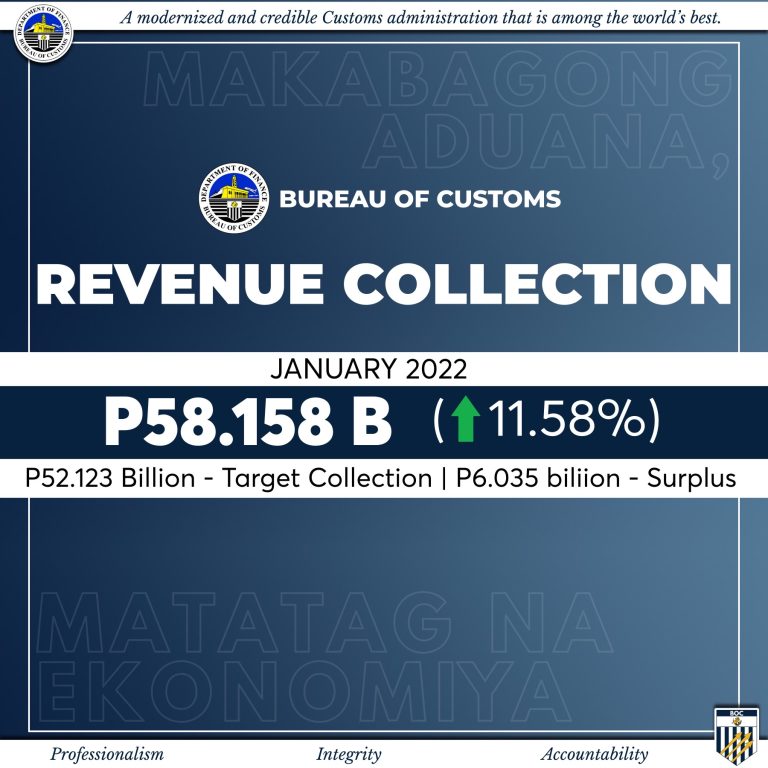 BOC surpasses January 2022 target collection by P6-B