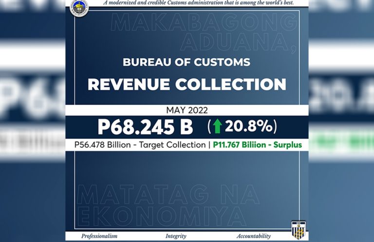BOC surpasses May 2022 target collection by P11-B
