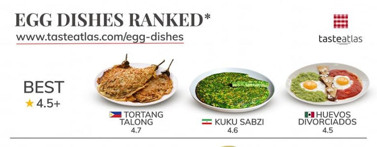 Tortang talong hailed ‘best egg dish in the world’