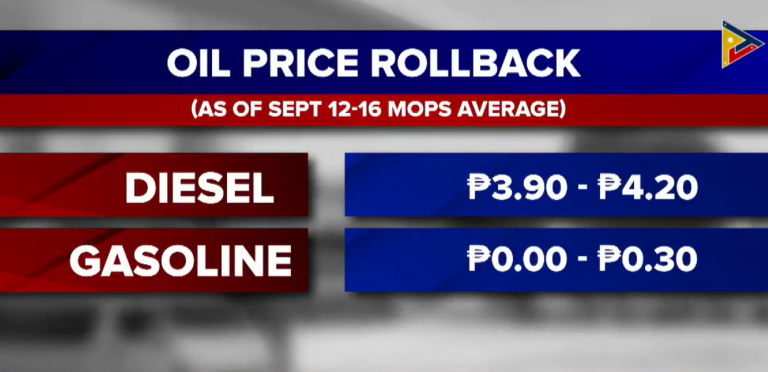 Oil price rollback set next week