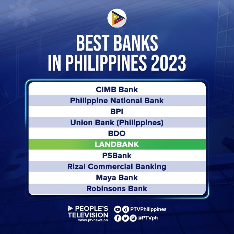 Landbank among PH’s best banks