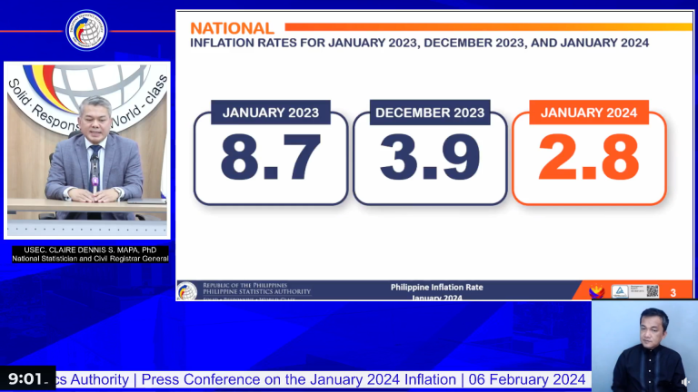 January 2024 inflation