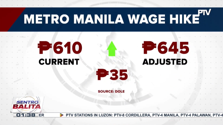 New minimum wage in Metrp manila