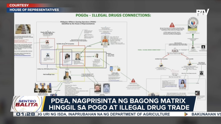 PDEA exposes links between POGOs, drug syndicates