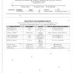 L2992 SALN 2018 – VP Sara_1_page-0004