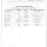 L2992 SALN 2019 – VP Sara_1_page-0004