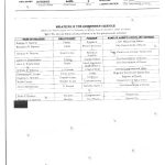 L2992 SALN 2021 – VP Sara_1_page-0004