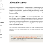 PH earns 76/100 transparency score in int’l survey